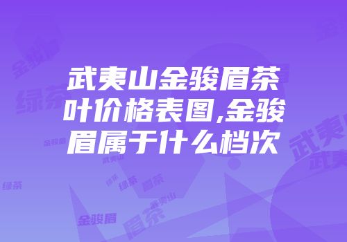 武夷山金骏眉茶叶价格表图,金骏眉属于什么档次